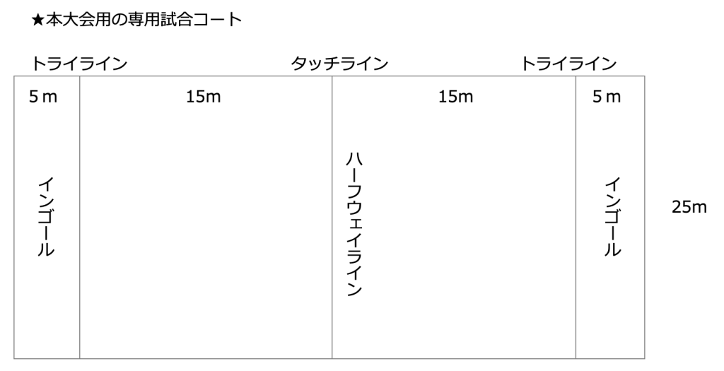 試合コート
